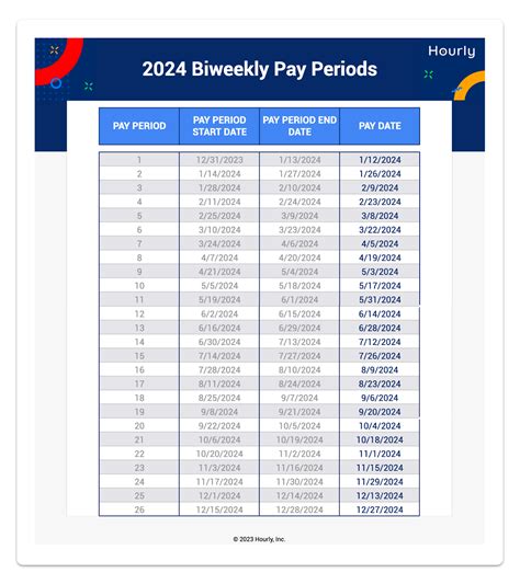 my pay vch|ESN: Scheduling & Pay.